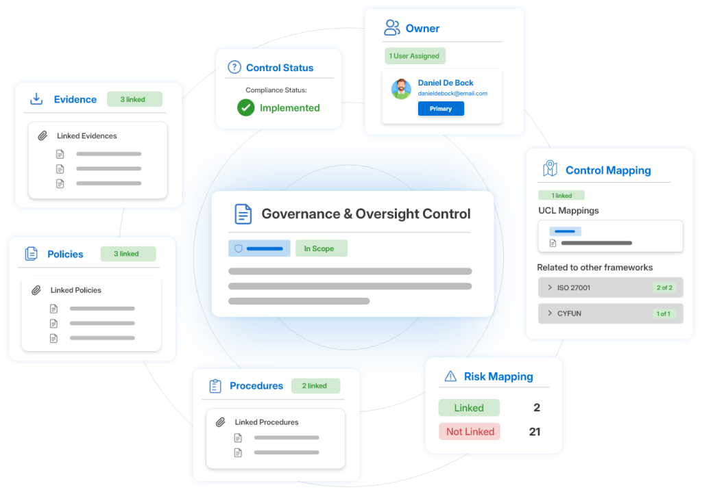 Secrato platform: Control connection