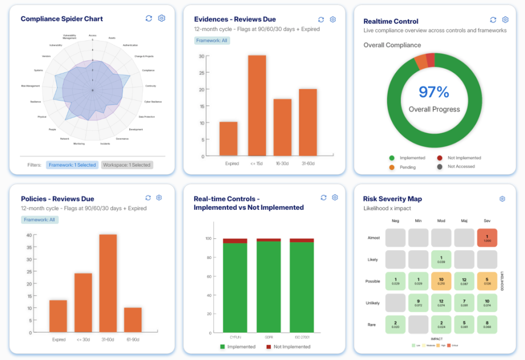 Secrato platform: Dashboard