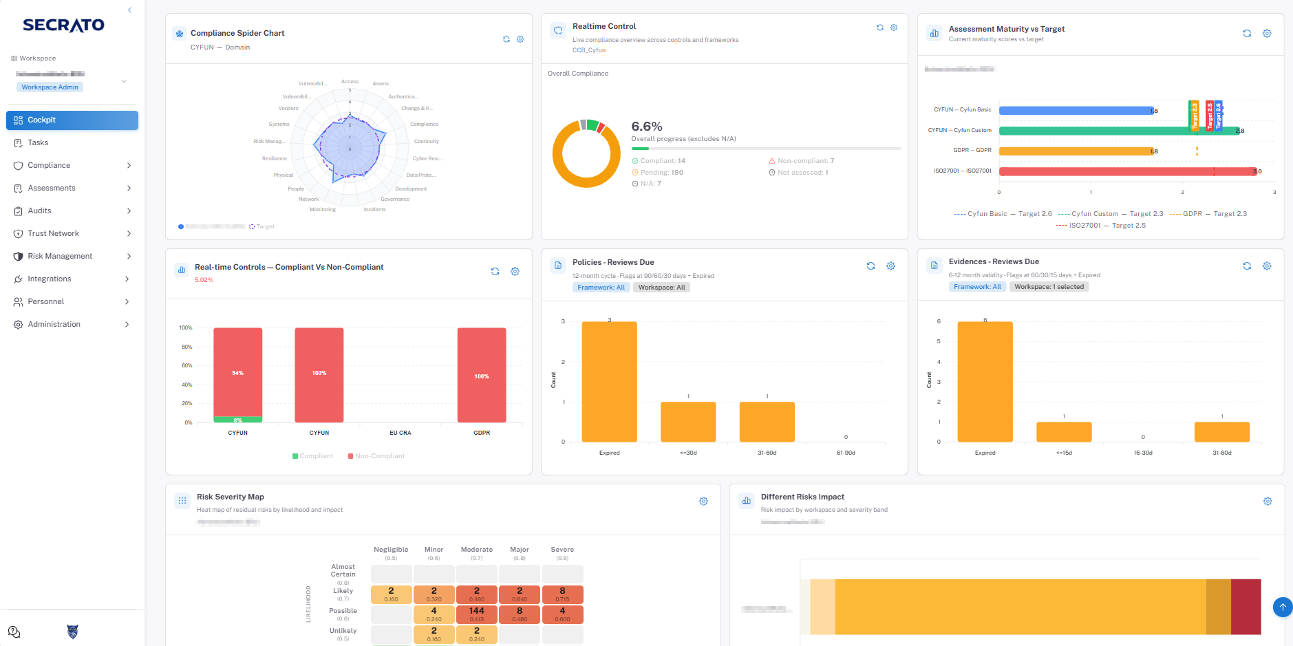Secrato GRC Platform Dashboard - Governance Risk and Compliance Software