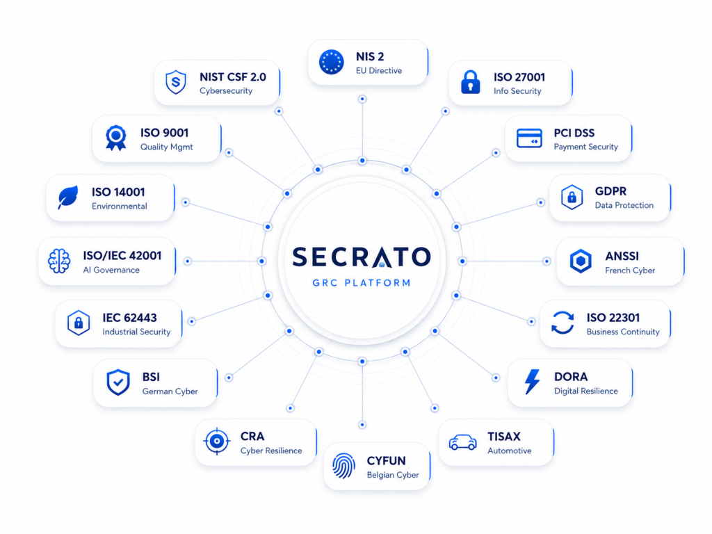 Compliance frameworks supported by Secrato