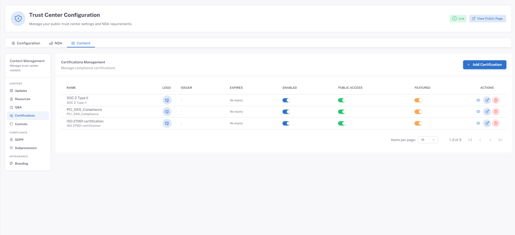 Framework sharing controls in Secrato Trust Network