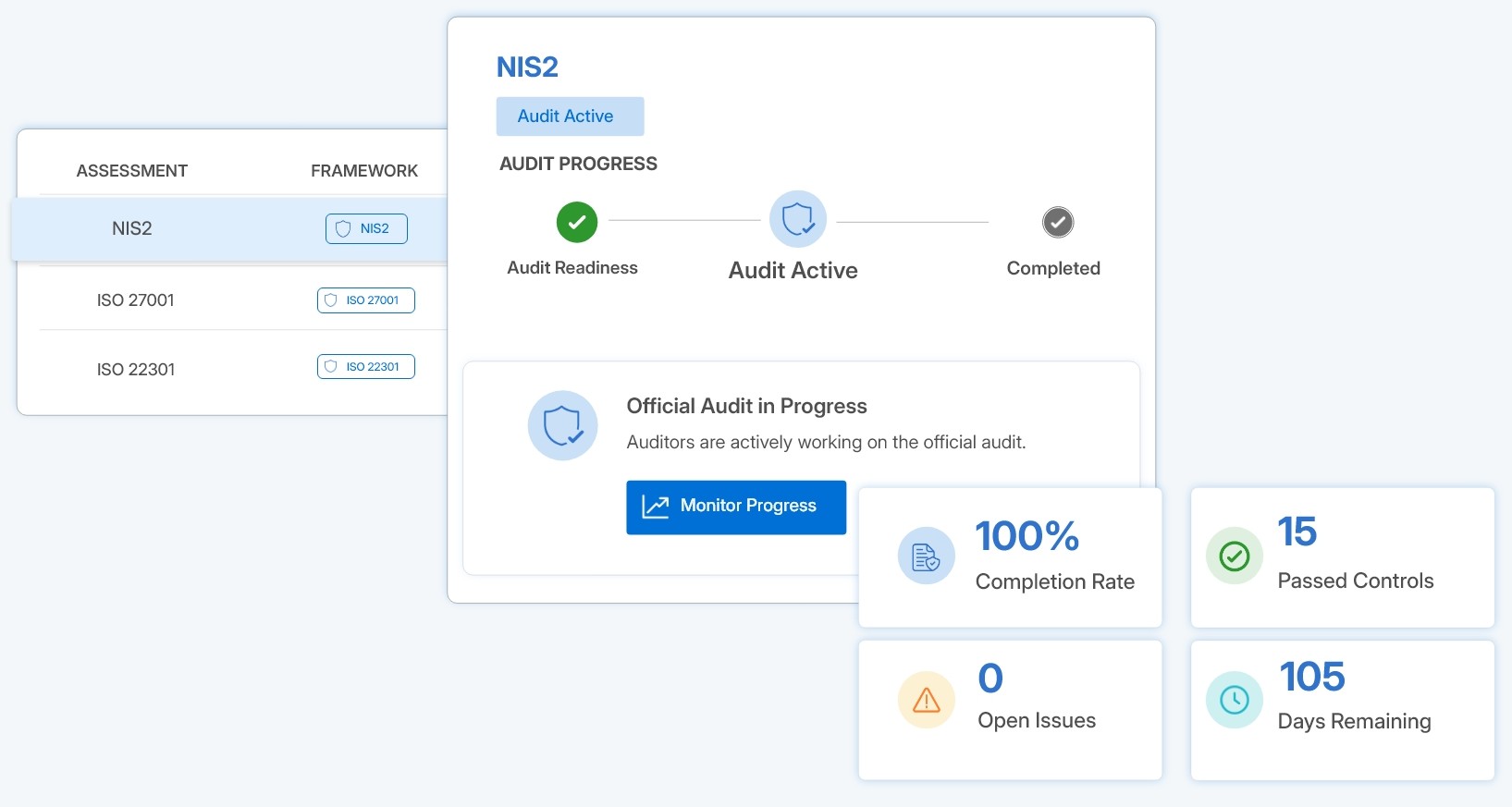 Plateforme Secrato : progression de l'audit
