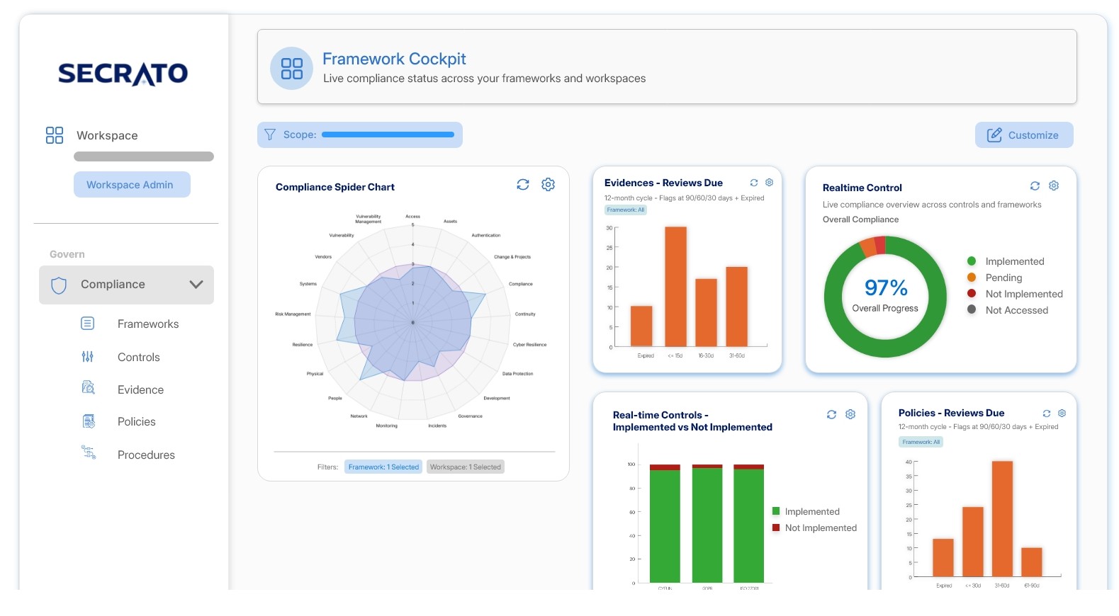 Secrato compliance dashboard