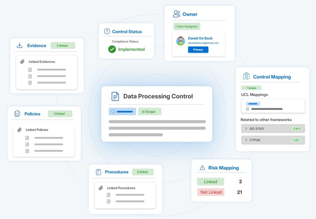 Secrato platform: Connected controls
