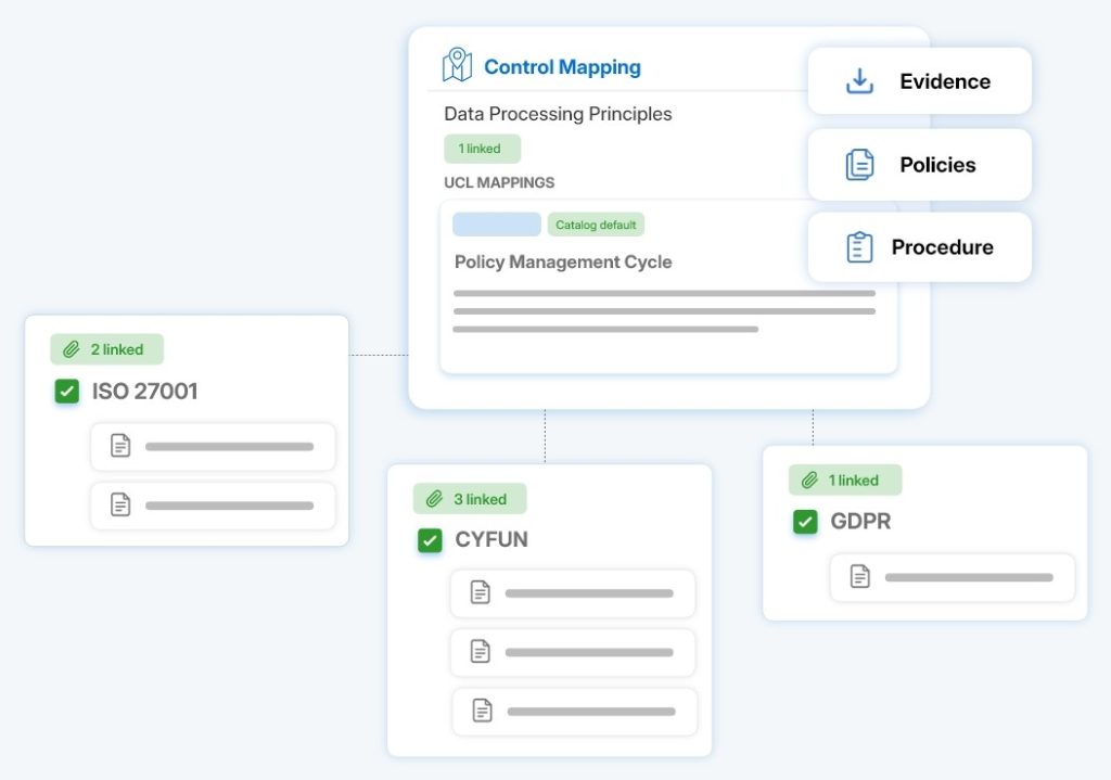 Secrato platform: Control reuse