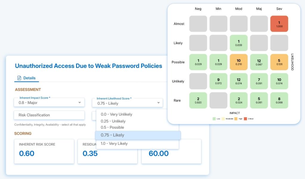 Secrato platform: Likelihood impact