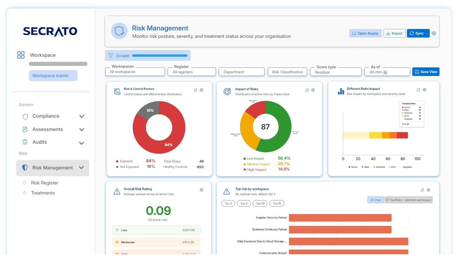 Secrato risk management dashboard