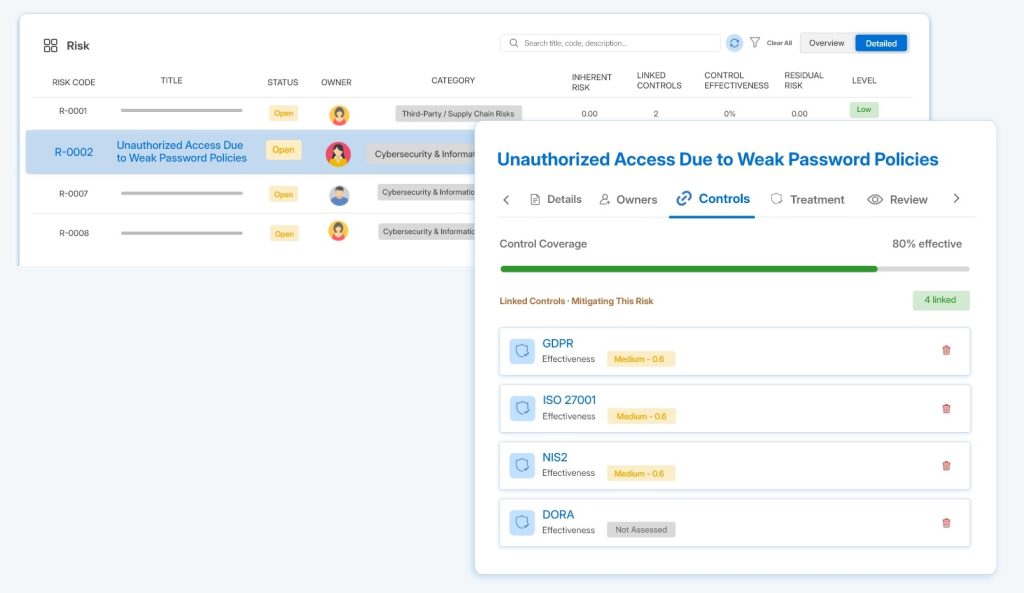 Secrato platform: Risk to controls