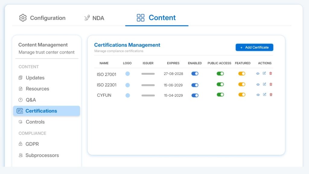 Secrato platform: Trust contents