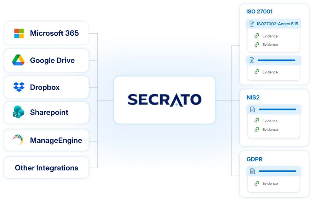 Secrato API
