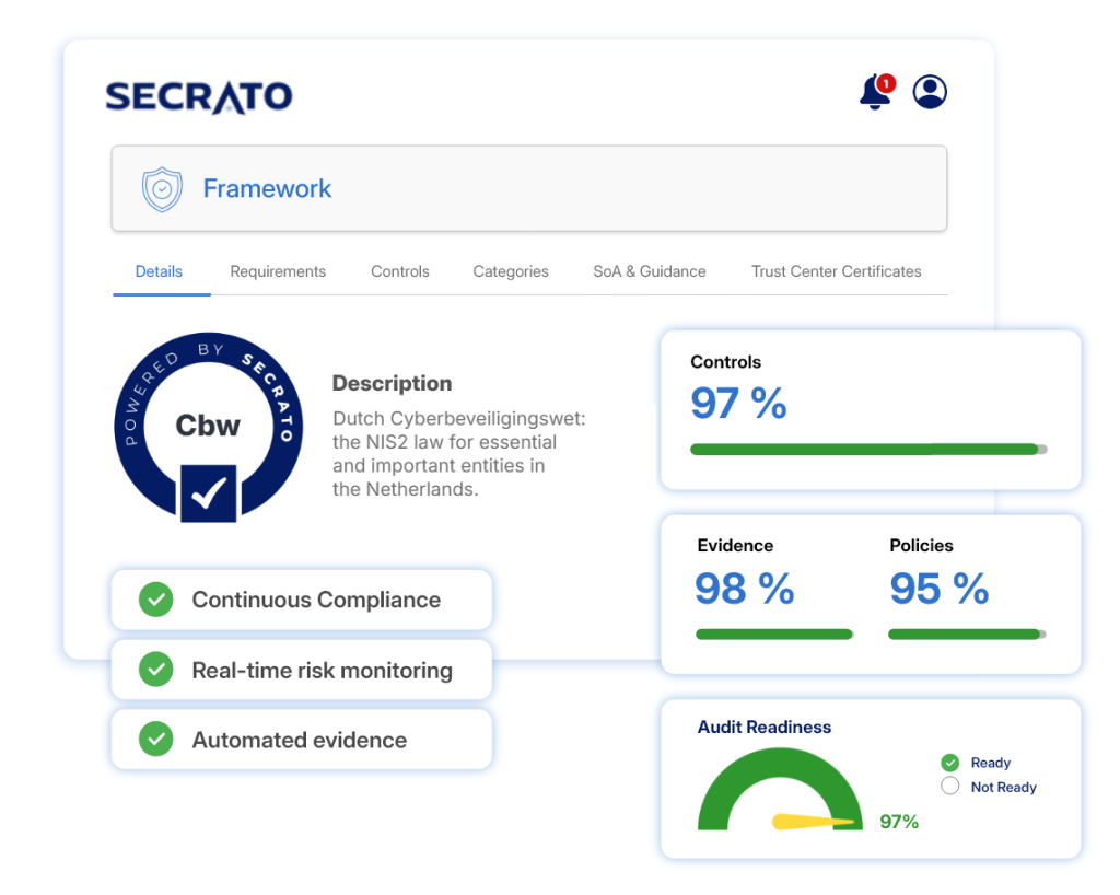 Cyberbeveiligingswet (Cbw) compliance in Secrato