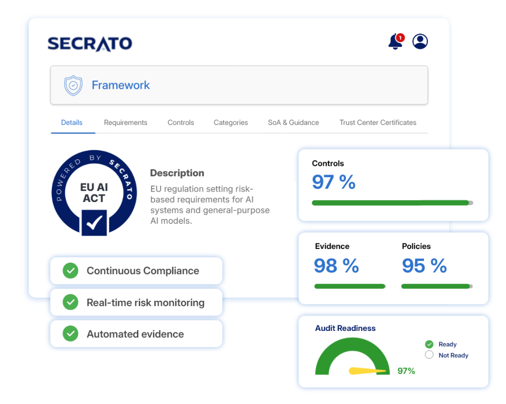 EU AI Act Compliance in Secrato