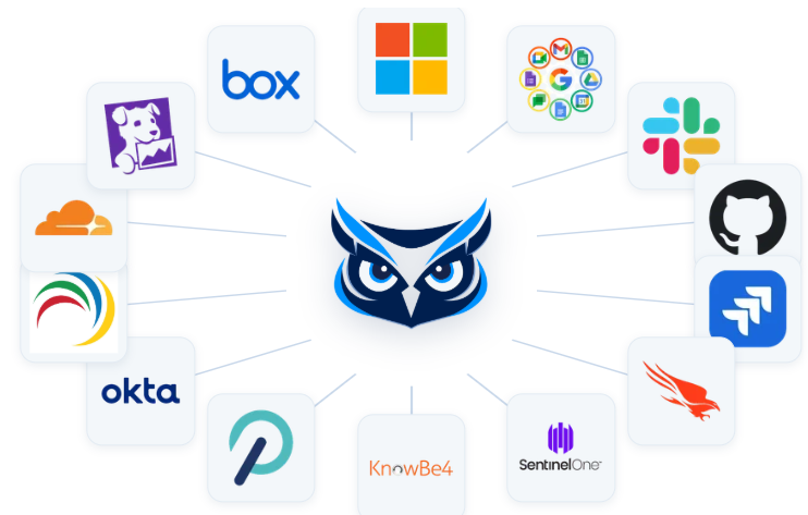Secrato integrations